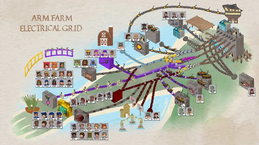 arm_farm_electrical_grid